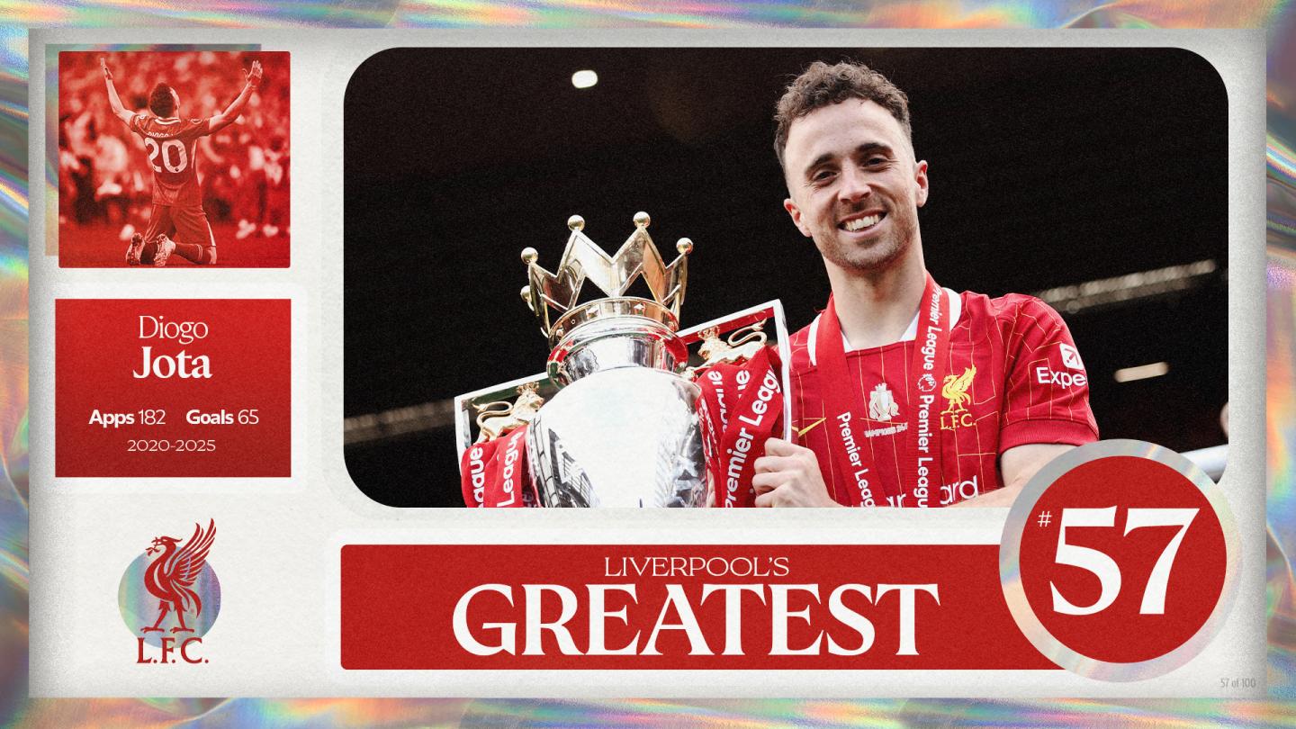 Më i madhi i Liverpool - Nr. 57: Diogo Jota