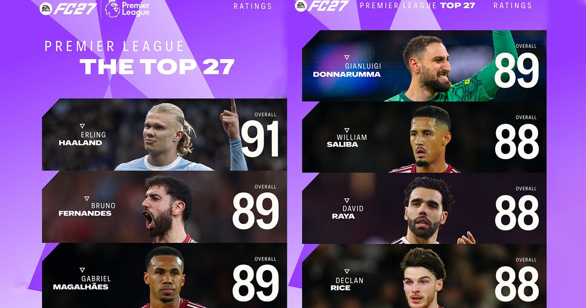 Vlerësimet e EA FC 27 Premier League: Haaland kryeson Top 27, Wirtz humbet