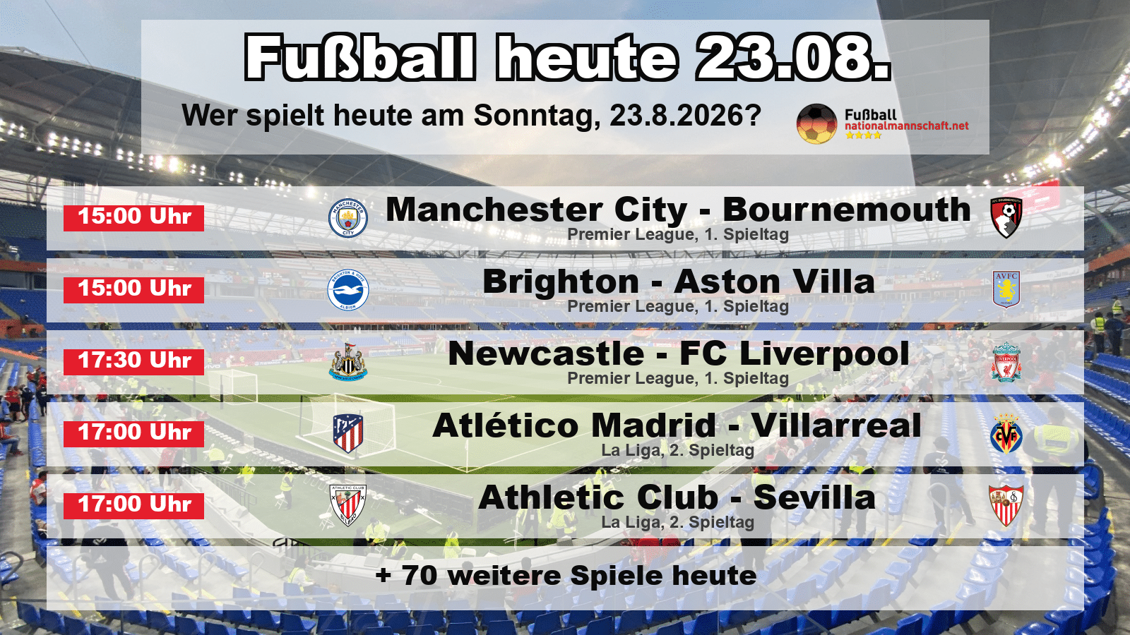 Futbolli sot: Kush luan sot më 23 gusht 2026? Ndeshja më e mirë Newcastle kundër Liverpool